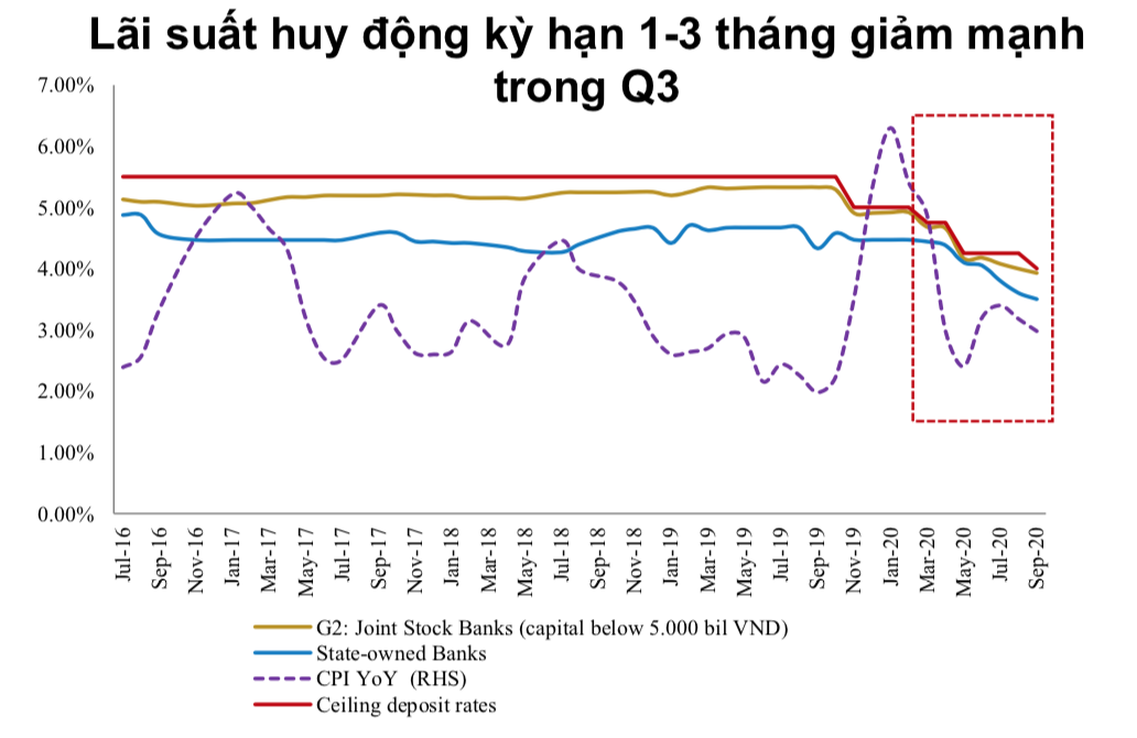 Nguồn: BSVC