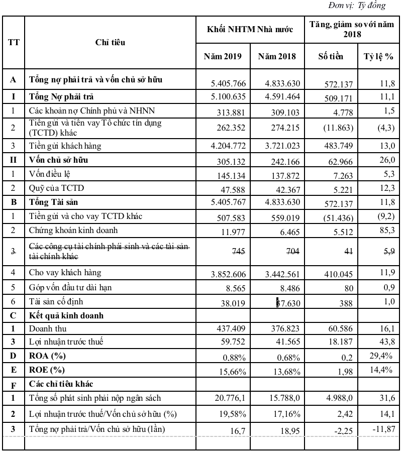 Báo cáo của Chính phủ gửi Quốc hội