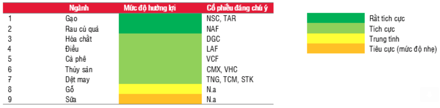Các doanh nghiệp niêm yết được hưởng lợi trực tiếp ngay sau khi SSI có hiệu lực