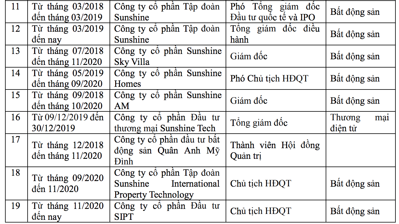 Quá trình công tác của bà Trần Thị Thu Hằng