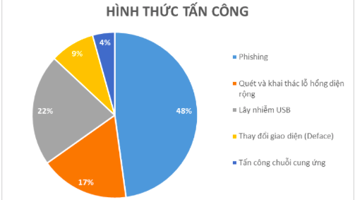 Chỉ tính riêng từ tháng 12/2020 đến nay, phát hiện ít nhất 90 bài viết có nội dung xấu độc đã bị các đối tượng đăng tải lên các cổng thông tin điện tử của cơ quan Đảng, Nhà nước (tên miền .gov.vn) - ảnh: Bộ Công an.