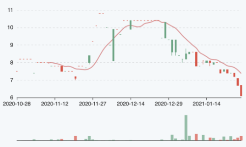 Cơ quan cảnh sát yêu cầu OGC tạm dừng giao dịch liên quan đến cổ phiếu OCH