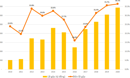 Viettel Global đạt lợi nhuận gần 1.100 tỷ đồng năm 2020