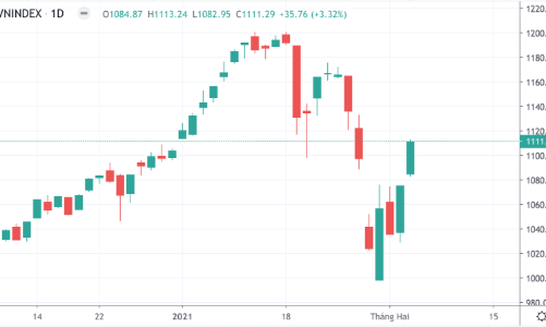 Tiền vào ồ ạt đua trần