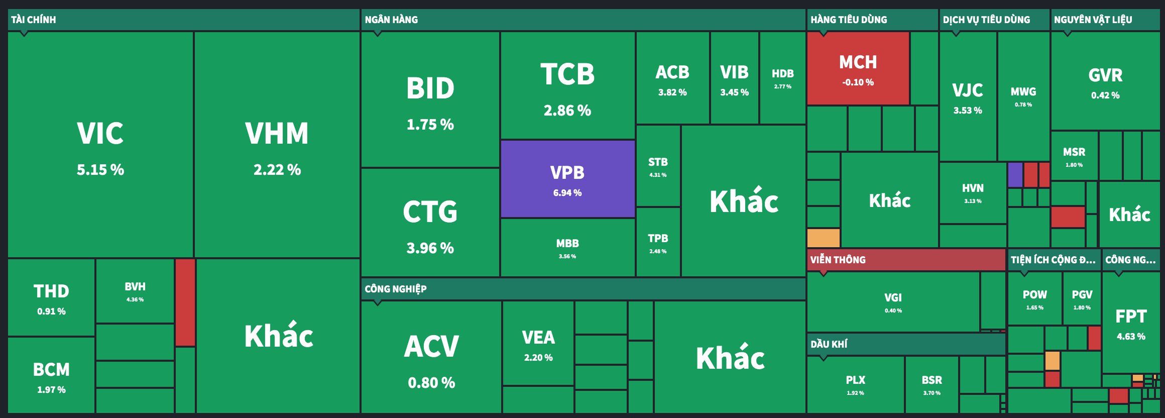 Sắc xanh phủ thị trường hôm nay