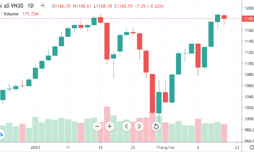 Xả mạnh ở blue-chips, ngân hàng không 