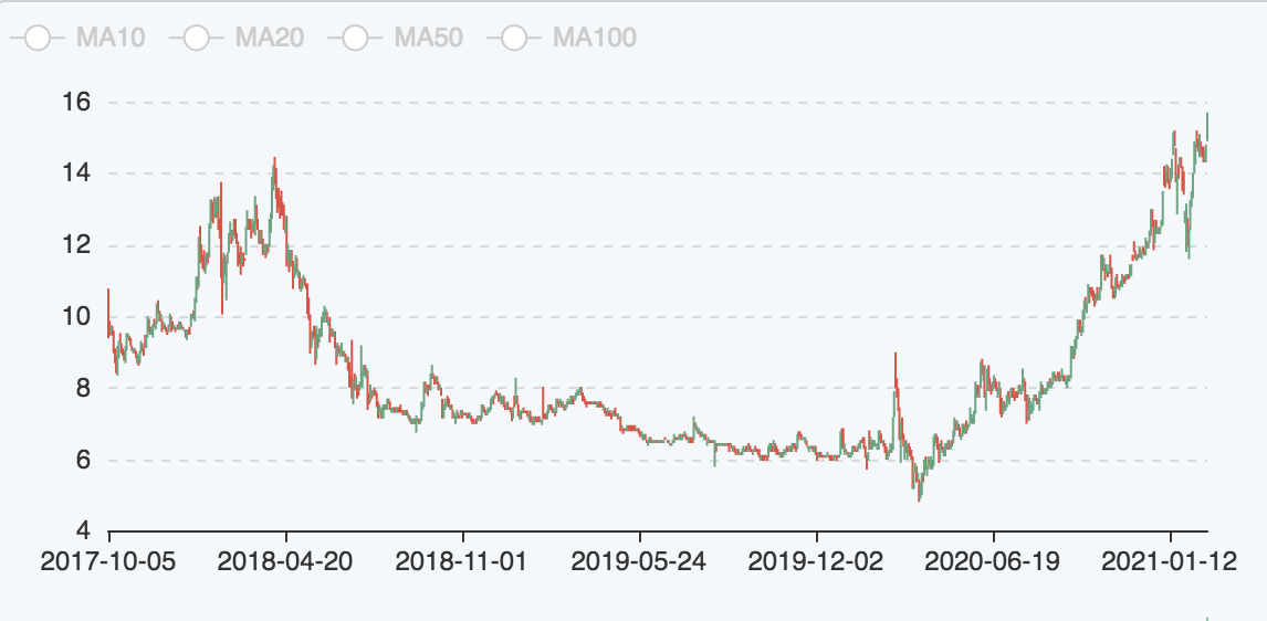 LPB có phiên giao dịch lịch sử cả về thanh khoản lẫn giá.