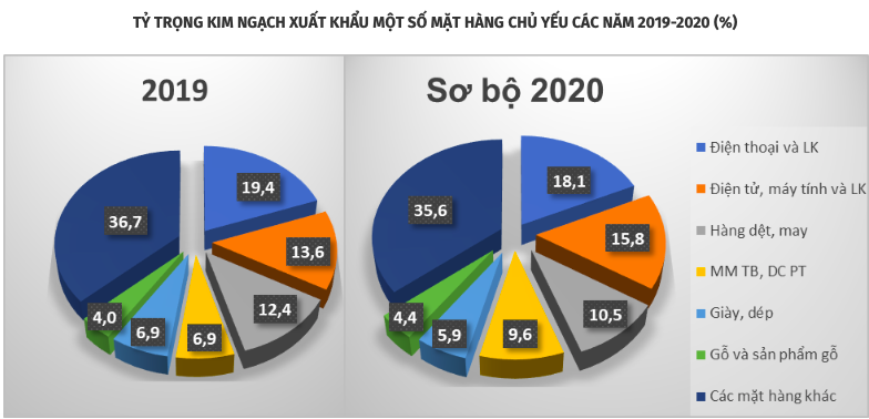 VnEconomy