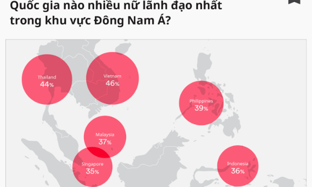 Nghiên cứu về sự hiện diện của phụ nữ trong đội ngũ lãnh đạo cấp cao của các doanh nghiệp thương mại điện tử - Nguồn: iPrice Group.