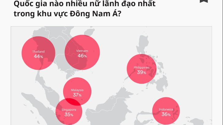 Nghiên cứu về sự hiện diện của phụ nữ trong đội ngũ lãnh đạo cấp cao của các doanh nghiệp thương mại điện tử - Nguồn: iPrice Group.