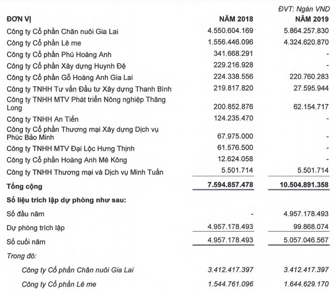 Cơ sở trích lập dự phòng các khoản phải thu trên báo cáo hợp nhất