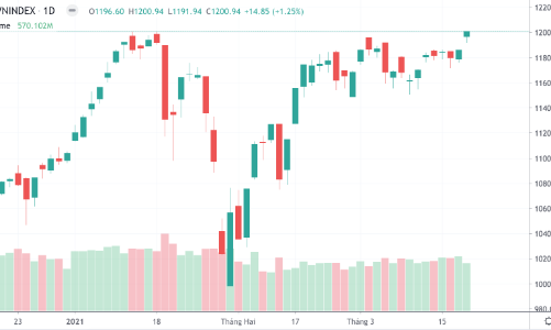 ATC kéo loạt cổ phiếu lớn 