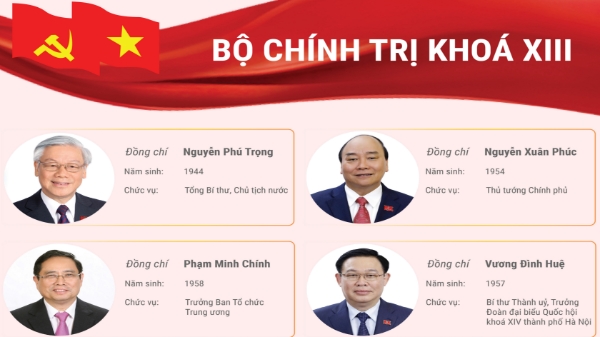 Chân dung các Uỷ viên Bộ Chính trị và Ban Bí thư Khoá XIII