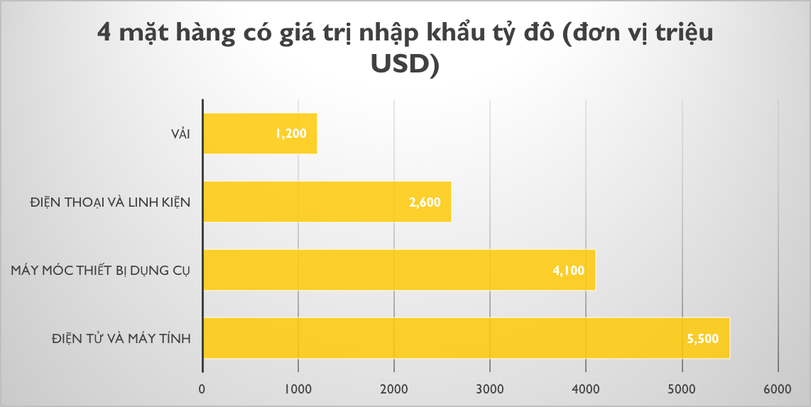 VnEconomy