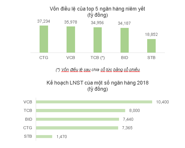 Chia cổ phiếu thưởng Techcombank: 1 thêm 2 - Ảnh 1.