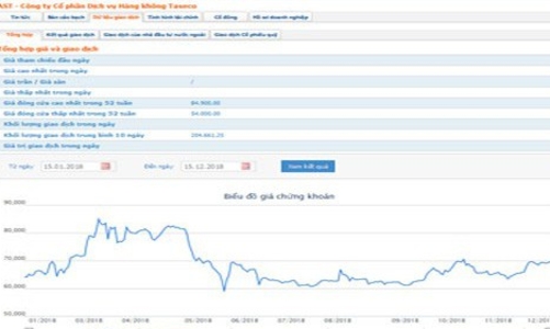 Dịch vụ Hàng không Taseco bị phạt và truy thu thuế thời kỳ 2015-2017