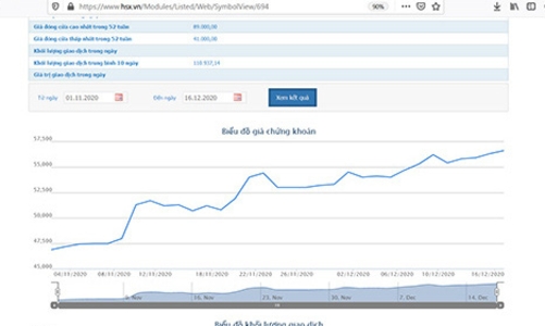 Ước lỗ quý 4, Quỹ ngoại vẫn thông báo mua 1 triệu cổ phiếu AST