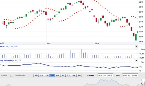 Nhận định thị trường chứng khoán ngày 1/12