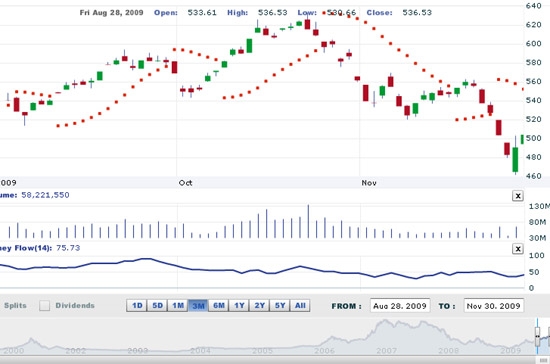 AVSC khuyến nghị nhà đầu tư trung và dài hạn có thể giải ngân khi thị trường điều chỉnh - Nguồn: VNDS.