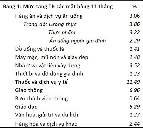 Triển vọng lạm phát 2019: Mức 4% có khả thi? - Ảnh 2.