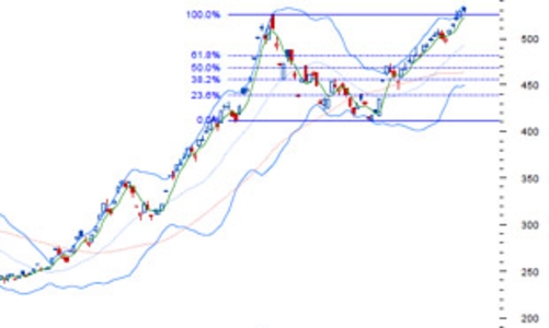 Nhận định thị trường chứng khoán ngày 26/8