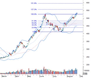 SSI nhận định rằng, cho đến thời điểm hiện tại chưa có dấu hiệu nào quá xấu để thị trường có thể giảm sâu - Nguồn: BVSC.