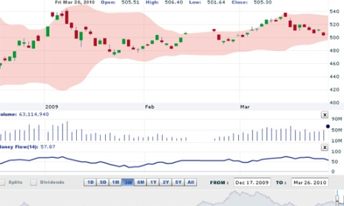 Nhận định thị trường chứng khoán tuần từ 29/3-2/4