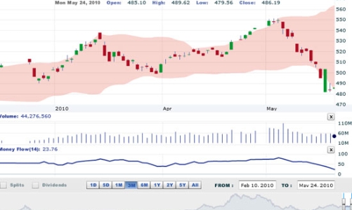 Nhận định thị trường chứng khoán ngày 25/5