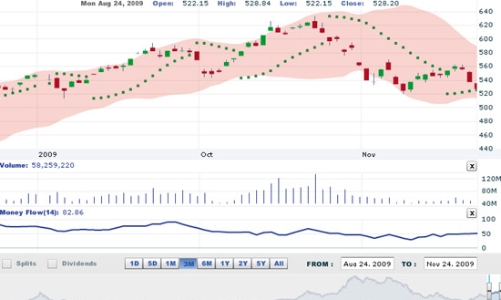 Nhận định thị trường chứng khoán ngày 25/11