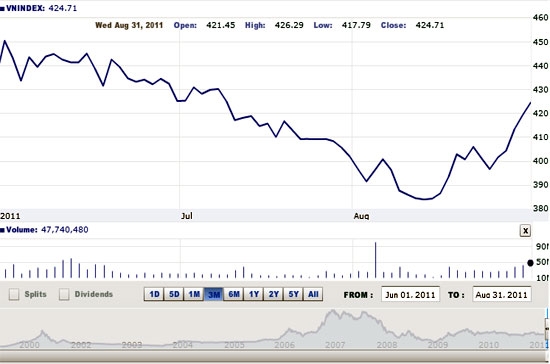 Theo Woori CBV, chỉ số VN-Index đã tiến dần sát đến ngưỡng kháng cự trung hạn - Nguồn ảnh: VNDirect.