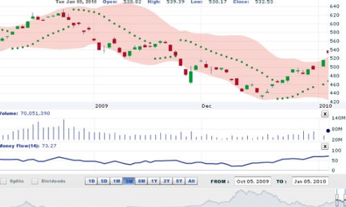 Nhận định thị trường chứng khoán ngày 6/1