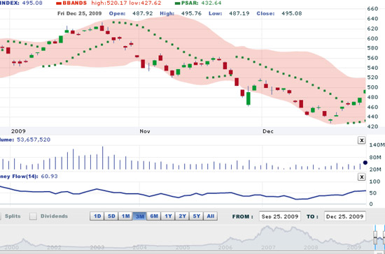 Về ngắn hạn, HSC vẫn khá lạc quan và cho rằng xu hướng tăng điểm hiện tại sẽ kéo dài ít nhất trong nửa đầu tuần sau - Nguồn: VNDS.