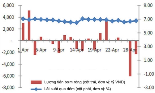 Lạc quan tăng trưởng tín dụng tháng 4