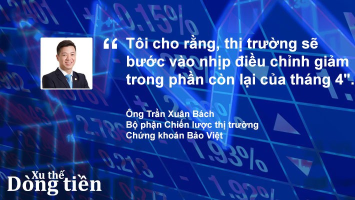 Xu thế dòng tiền: Thị trường đã đạt đỉnh? - Ảnh 3.