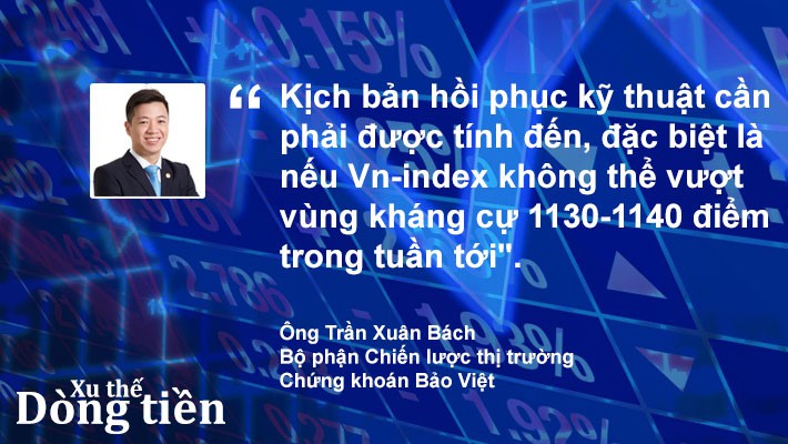 Xu thế dòng tiền: Điều chỉnh đã xong? - Ảnh 5.