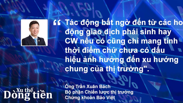 Xu thế dòng tiền: Quá tam ba bận liệu đã xong? - Ảnh 4.