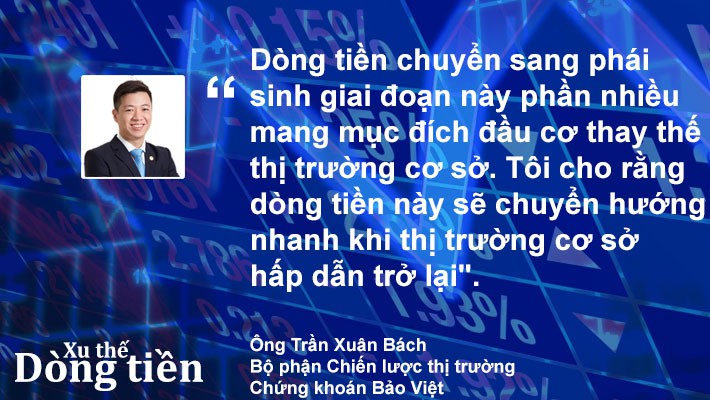 Xu thế dòng tiền: Thị trường cơ sở sẽ hút tiền trở lại khi có cơ hội - Ảnh 2.