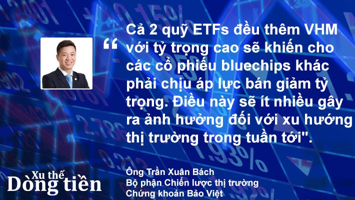 Xu thế dòng tiền: ETF có đáng ngại? - Ảnh 2.