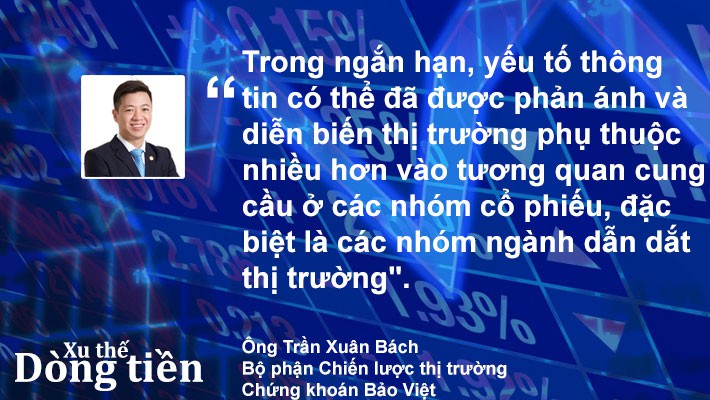 Xu thế dòng tiền: Chuẩn bị cho rung lắc - Ảnh 2.