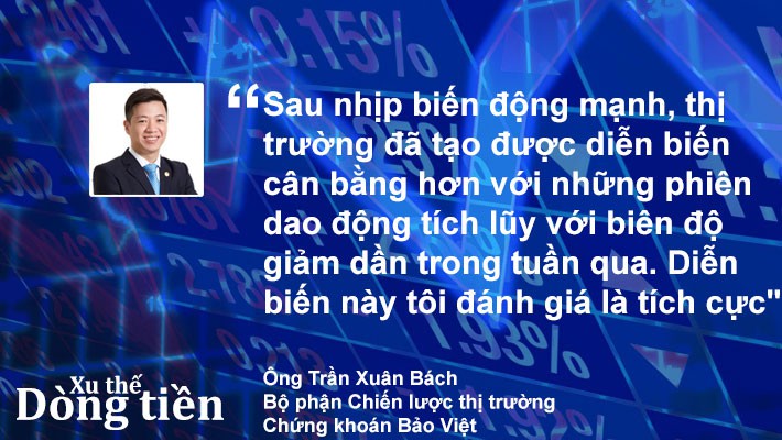 Xu thế dòng tiền: Kết quả kinh doanh đủ lực hỗ trợ thị trường? - Ảnh 2.