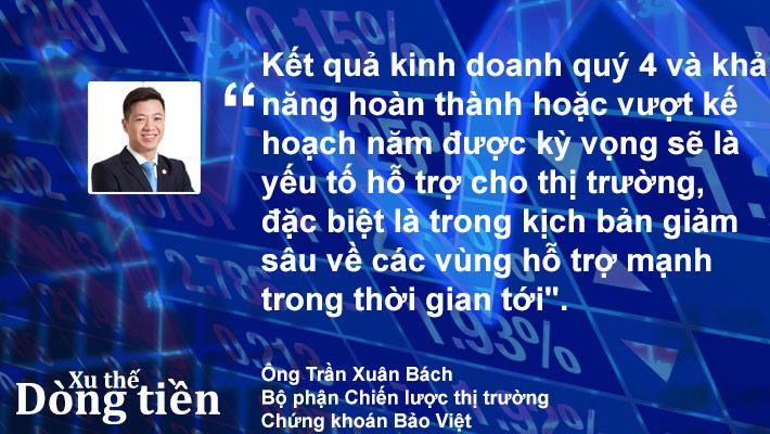 Xu thế dòng tiền: Nguy cơ thủng đáy có cao? - Ảnh 4.