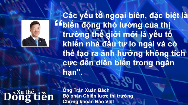 Xu thế dòng tiền: Rủi ro tăng, nên đứng ngoài thị trường? - Ảnh 2.