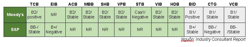 Cơ cấu tài sản chất lượng: Nền tảng tăng trưởng cho Techcombank - Ảnh 2.