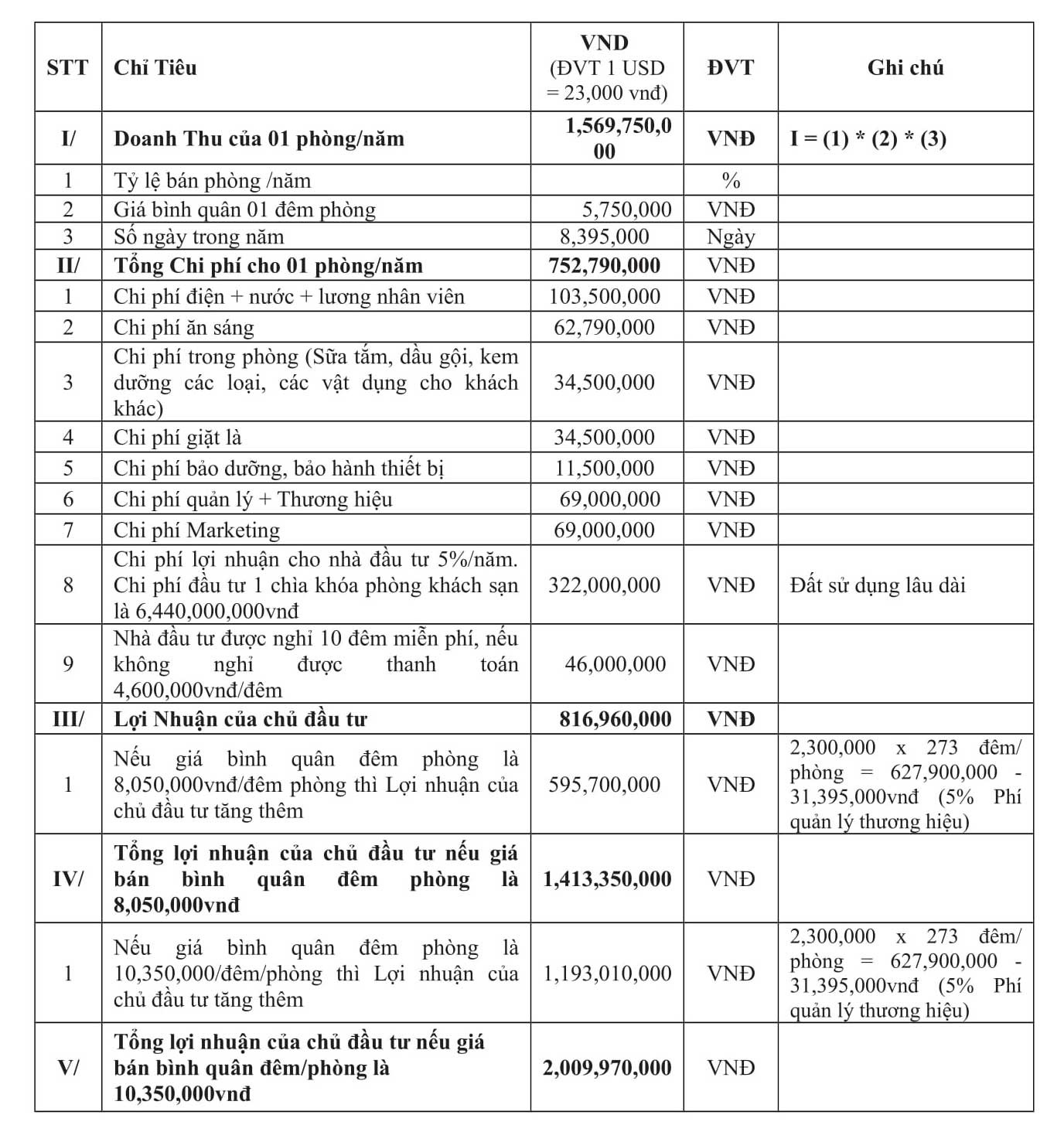 Đại gia “Đường bia” xây khách sạn dát vàng ở Hội An - Ảnh 1.