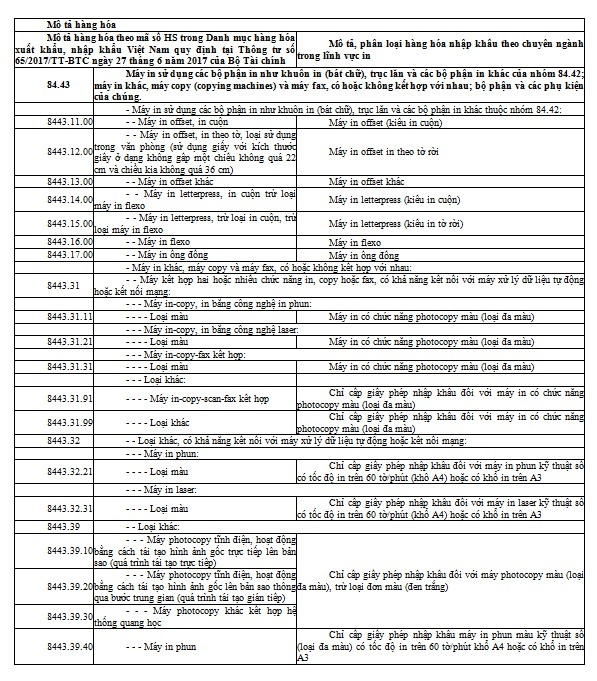 Những chính sách mới về xuất nhập khẩu có hiệu lực từ tháng 02/2019 - Ảnh 1.