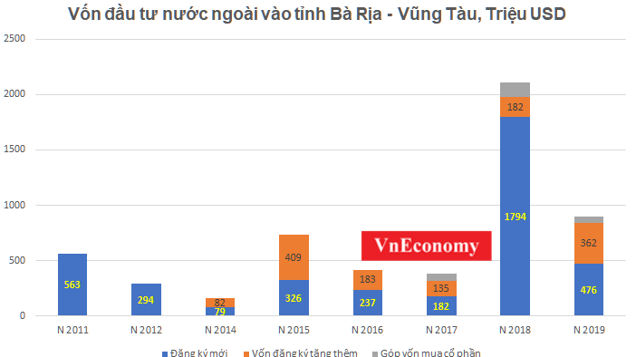 VnEconomy