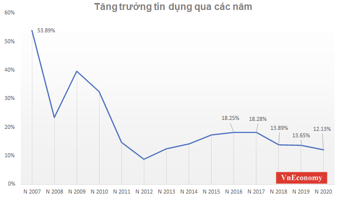 VnEconomy