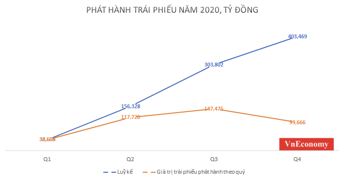 Nguồn: Số liệu HNX, có điều chỉnh theo quý