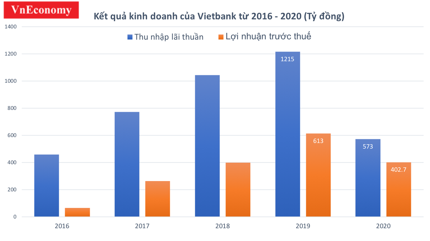 VnEconomy
