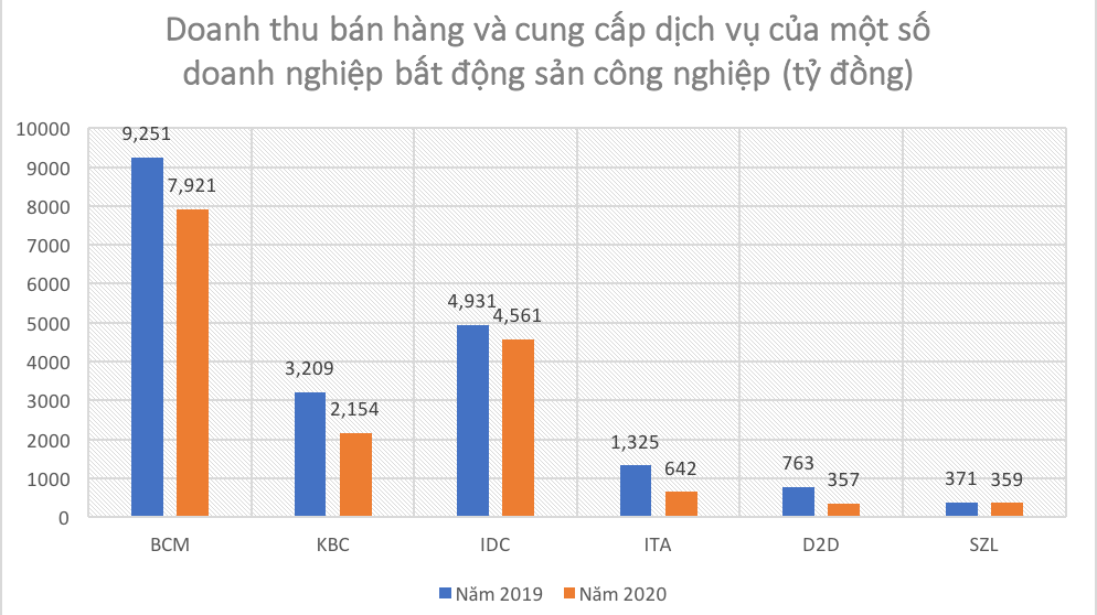 VnEconomy
